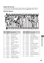 Preview for 93 page of Sony DCR SR100 - Handycam Camcorder - 3.3 MP Operating Manual