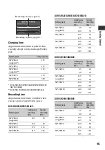 Preview for 15 page of Sony DCR-SR300 Instruction & Operation Manual