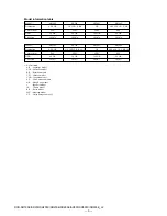 Preview for 5 page of Sony DCR-SR300 Service Manual