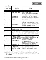 Preview for 10 page of Sony DCR-SR300 Service Manual