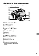 Preview for 99 page of Sony DCR-SR65 - 40gb Hdd Handycam Camcorder (French) Guide Pratique