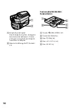 Preview for 102 page of Sony DCR-SR65 - 40gb Hdd Handycam Camcorder (French) Guide Pratique