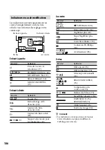 Preview for 106 page of Sony DCR-SR65 - 40gb Hdd Handycam Camcorder (French) Guide Pratique