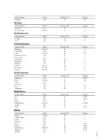 Preview for 5 page of Sony DCR-SX83 Handycam® Operating Manual