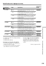 Preview for 235 page of Sony DCR-TRV12E Operating Instructions Manual