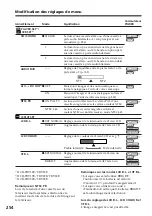 Preview for 236 page of Sony DCR-TRV12E Operating Instructions Manual