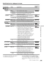 Preview for 237 page of Sony DCR-TRV12E Operating Instructions Manual