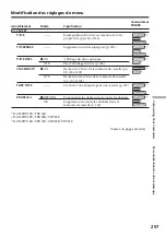 Preview for 239 page of Sony DCR-TRV12E Operating Instructions Manual