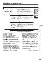 Preview for 241 page of Sony DCR-TRV12E Operating Instructions Manual