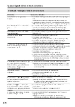 Preview for 247 page of Sony DCR-TRV12E Operating Instructions Manual