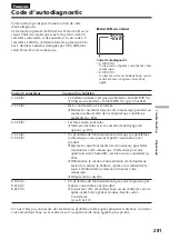 Preview for 252 page of Sony DCR-TRV12E Operating Instructions Manual