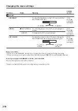 Preview for 270 page of Sony DCR-TRV145E DCR-TRV147E DCR-TRV245E Operating Instructions Manual