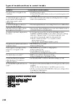 Preview for 294 page of Sony DCR-TRV145E DCR-TRV147E DCR-TRV245E Operating Instructions Manual