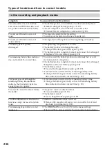 Preview for 296 page of Sony DCR-TRV145E DCR-TRV147E DCR-TRV245E Operating Instructions Manual