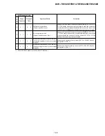 Preview for 10 page of Sony DCR-TRV145E DCR-TRV147E DCR-TRV245E Service Manual