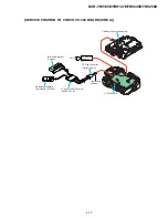 Preview for 27 page of Sony DCR-TRV145E DCR-TRV147E DCR-TRV245E Service Manual