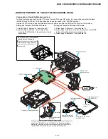 Preview for 33 page of Sony DCR-TRV145E DCR-TRV147E DCR-TRV245E Service Manual