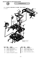 Preview for 99 page of Sony DCR-TRV145E DCR-TRV147E DCR-TRV245E Service Manual