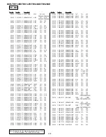 Preview for 107 page of Sony DCR-TRV145E DCR-TRV147E DCR-TRV245E Service Manual