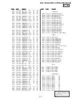 Preview for 108 page of Sony DCR-TRV145E DCR-TRV147E DCR-TRV245E Service Manual