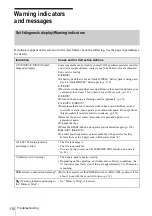 Preview for 110 page of Sony DCR-TRV460 - Digital Handycam Camcorder Operation Manual