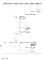 Preview for 178 page of Sony DFS-900M Operating Instructions Manual