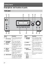 Preview for 6 page of Sony DG510 - STR AV Receiver Operating Instructions Manual