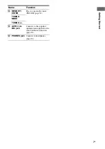 Preview for 7 page of Sony DG510 - STR AV Receiver Operating Instructions Manual