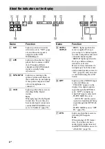 Preview for 8 page of Sony DG510 - STR AV Receiver Operating Instructions Manual