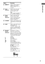 Preview for 9 page of Sony DG510 - STR AV Receiver Operating Instructions Manual