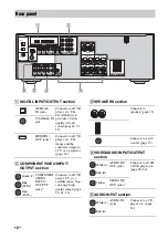 Preview for 10 page of Sony DG510 - STR AV Receiver Operating Instructions Manual