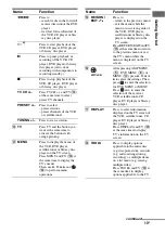 Preview for 13 page of Sony DG510 - STR AV Receiver Operating Instructions Manual