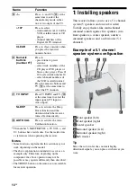 Preview for 14 page of Sony DG510 - STR AV Receiver Operating Instructions Manual