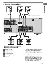 Preview for 15 page of Sony DG510 - STR AV Receiver Operating Instructions Manual