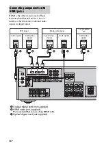 Preview for 18 page of Sony DG510 - STR AV Receiver Operating Instructions Manual