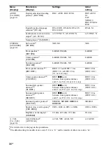 Preview for 38 page of Sony DG510 - STR AV Receiver Operating Instructions Manual