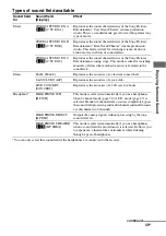 Preview for 49 page of Sony DG510 - STR AV Receiver Operating Instructions Manual