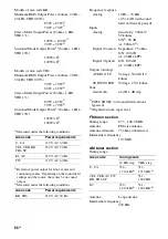 Preview for 68 page of Sony DG510 - STR AV Receiver Operating Instructions Manual