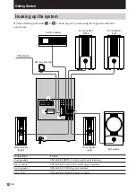 Preview for 10 page of Sony DHC-FL7D - Display Side Hi Fi Component System Operating Instructions Manual