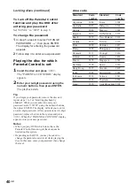 Preview for 40 page of Sony DHC-FL7D - Display Side Hi Fi Component System Operating Instructions Manual