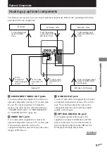 Preview for 57 page of Sony DHC-FL7D - Display Side Hi Fi Component System Operating Instructions Manual