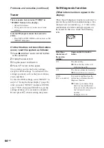 Preview for 64 page of Sony DHC-FL7D - Display Side Hi Fi Component System Operating Instructions Manual