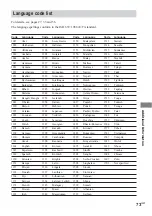 Preview for 73 page of Sony DHC-FL7D - Display Side Hi Fi Component System Operating Instructions Manual