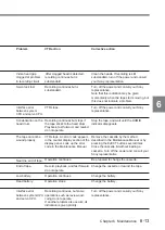 Preview for 251 page of Sony DNW-7 Operation Manual