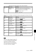 Preview for 129 page of Sony DNW-A25 Operation Manual