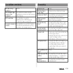 Preview for 161 page of Sony Docomo Xperia Z1fSO-02F Instuction Manual