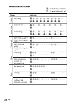 Preview for 26 page of Sony DR BT160IK Operating Instructions Manual