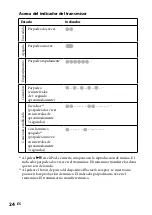 Preview for 64 page of Sony DR BT160IK Operating Instructions Manual