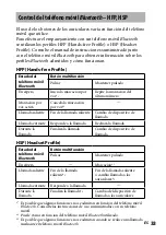 Preview for 73 page of Sony DR BT160IK Operating Instructions Manual