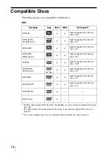 Preview for 18 page of Sony DRX-820UL Operating Instructions Manual